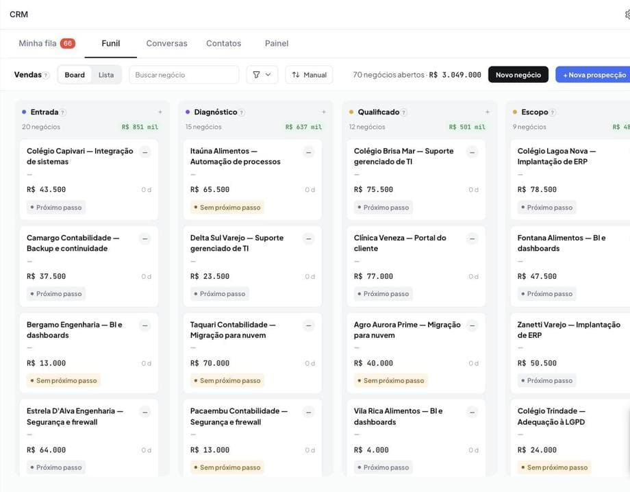 Funil de vendas da Baseportal, com as etapas Entrada, Diagnóstico, Qualificado e Escopo