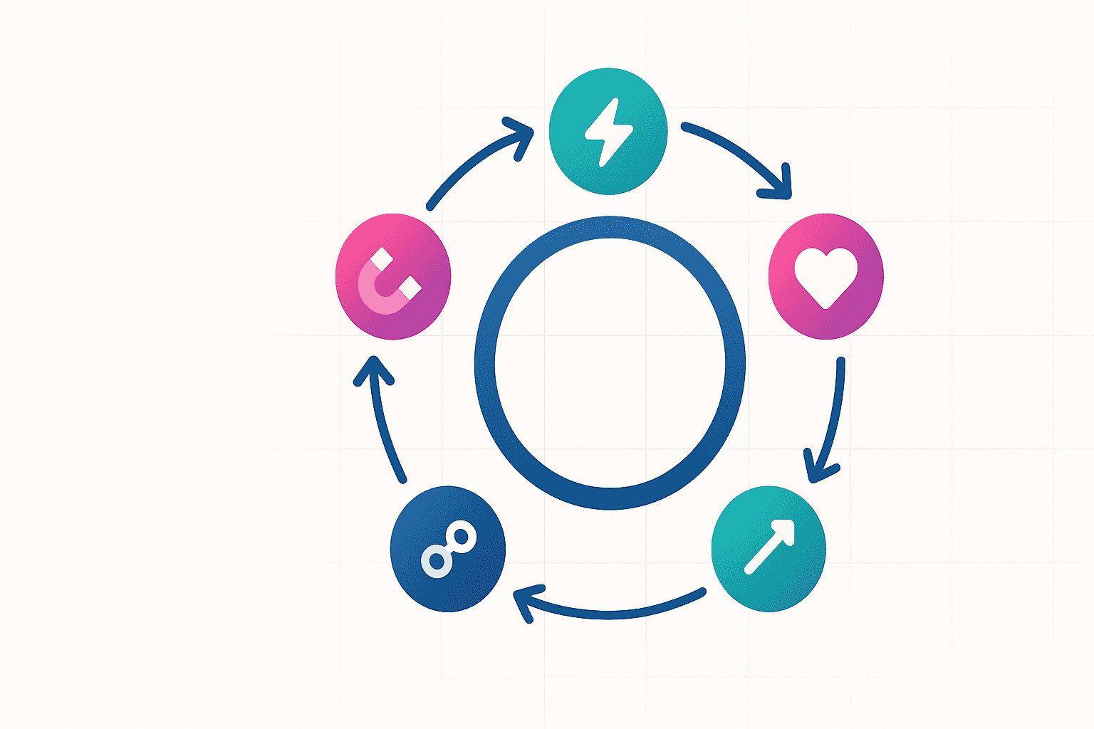 The Customer Lifecycle: The 5 Stages Every Company Must Map